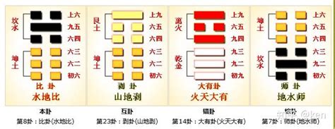 坎坤卦|周易第8卦